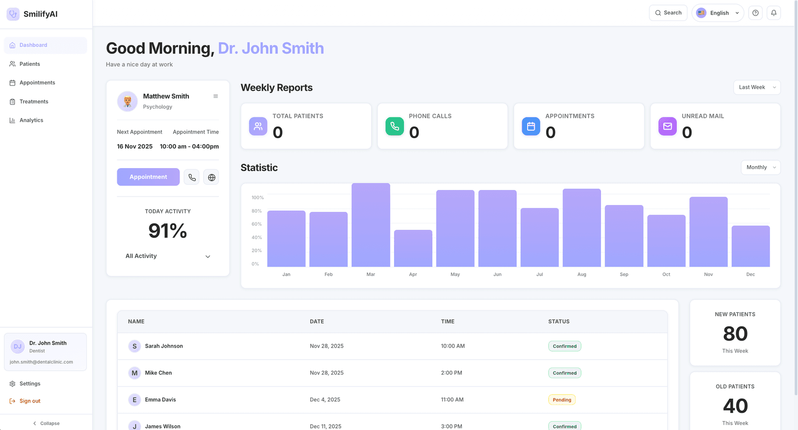 AI-Powered Dental Health Platform, Provider dashboard with the day's appointments and activity