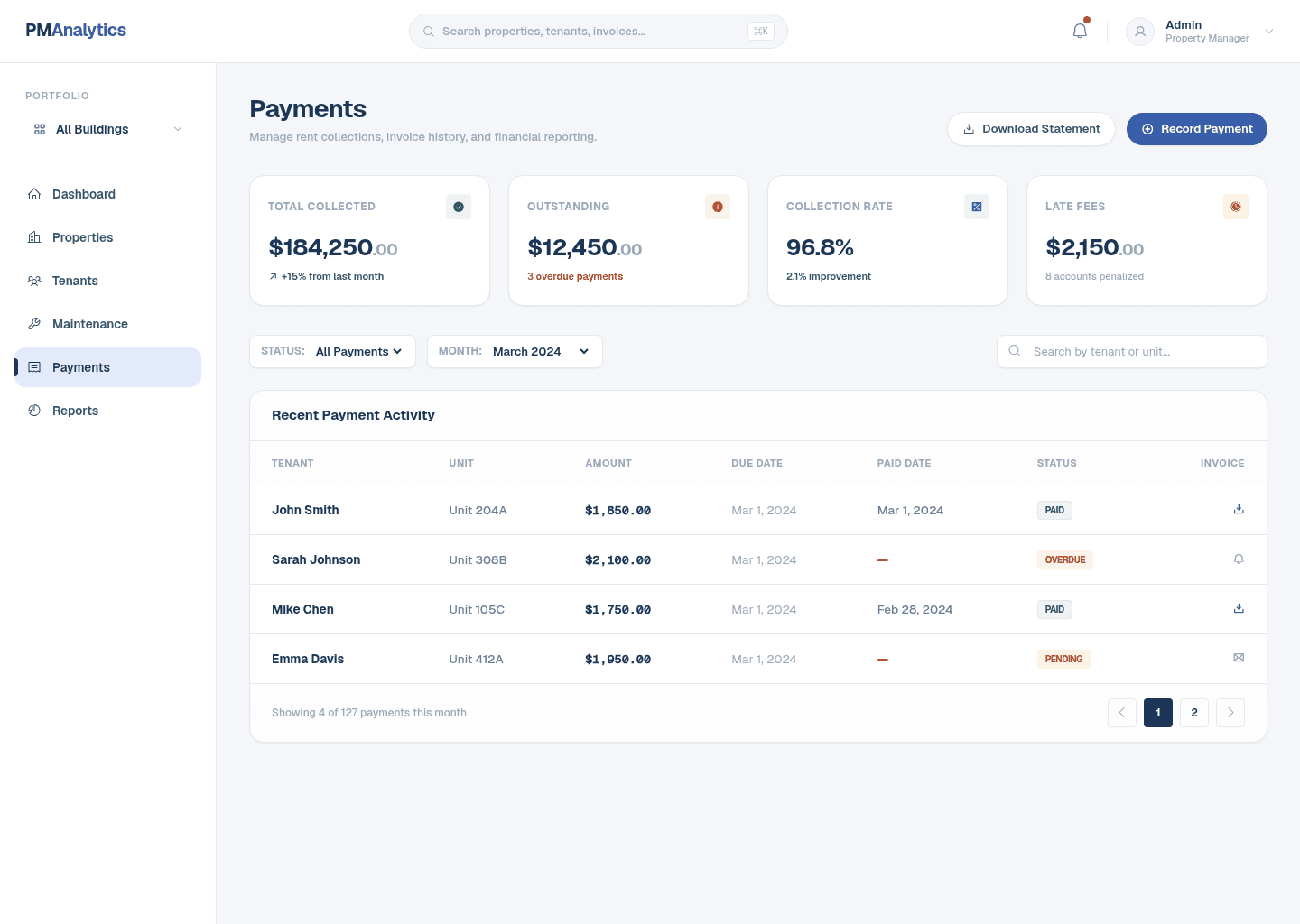 AI-Powered Property Management Platform, Rent collection, outstanding balances, and payment activity